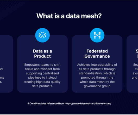 Transforming Data Architecture through Data Mesh and Striim